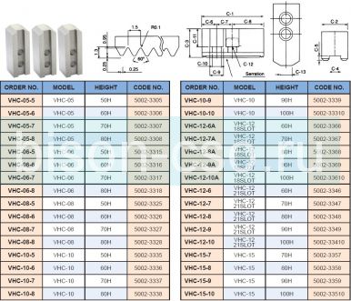 Комплект сырых кулачков VHC-05-8 Vertex