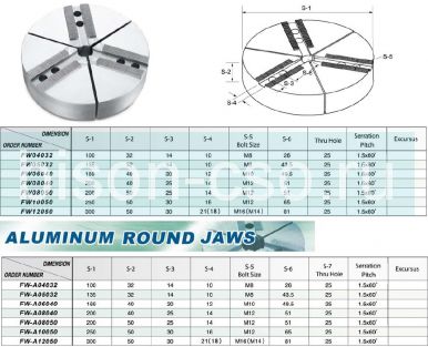 Комплект алюминиевых секторных кулачков FW-A05032 TAIKI 1,5х60 Комплект алюминиевых секторных кулачков FW-A05032 TAIKI 1,5х60