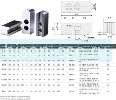 Комплект сырых кулачков SJ-12P Autogrip