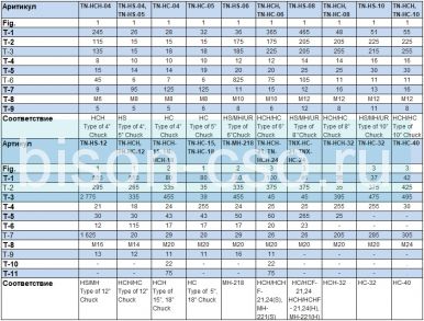 Комплект Т-образных вставок TN-HCH Samchully