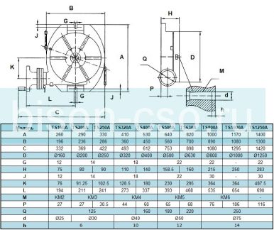Стол поворотный фрезерный TS250А горизонтальный