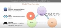 [ITVDN] Создание пользовательского интерфейса в ASP.Net Core (Дмитрий Охрименко)