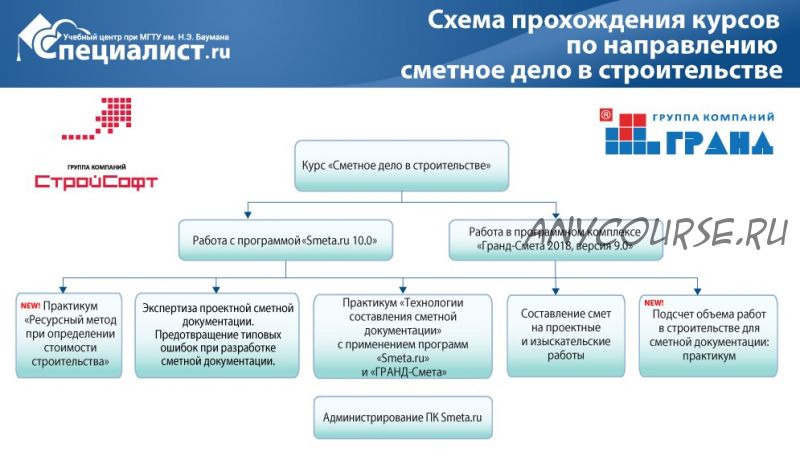 [Специалист] Сметное Дело в строительстве (Малютина Надежда Николаевна)