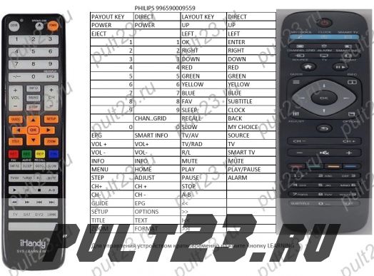 PHILIPS 996590009559, 22AV1407A, RC3800, 20HFL2809D/12, 23HFL2809D/12, 28HFL2809D/12, 32HFL2809D/12, 40HFL2809D/12