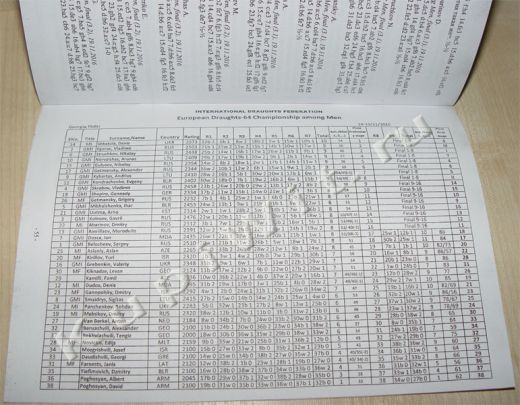 Чемпионат среди мужчин и женщин 2016