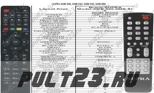 SUPRA SMB-500, SMB-510, SMB-530, SMB-550, SMB-600, SMB-880, SMB-980