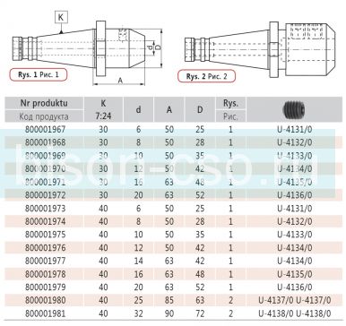 Оправка быстросменная для фрез 7620QC-40-12-50 кон.40/12 Bison Bial