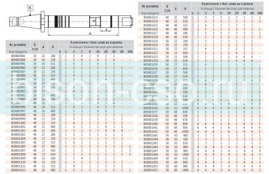 Штанга для горизонтально-фрезерного станка 7178-50-40-500 500мм Bison Bial