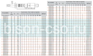 Штанга для горизонтально-фрезерного станка 7181-50-50-630 630мм Bison Bial