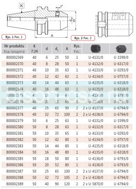 Оправки для фрез с хвостовиком типа whistle-Notch 7629-50-25-100 кон 50.D=25 Bison Bial