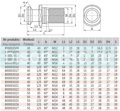 Штревель 9883В-50-125-60 Bison Bial
