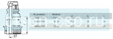 Быстросменная головка 5217-51-28 D=51 d=28 Bison Bial