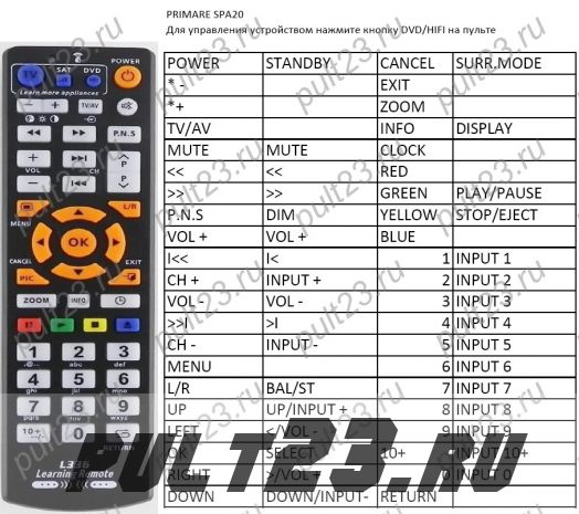 PRIMARE SP31, SP31.7, SPA20, SPA21, SPA22, SP32