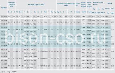 Блок Hiwin HGH20HAZ0C (Тайвань)