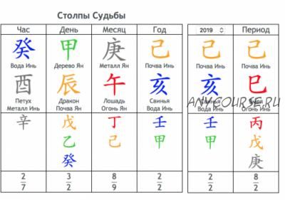 Ба-цзы. 4 столпа судьбы. 2 модуль (Мария Щербакова)