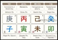 Особенности взаимодействия бацзы, такта и текущего года. Часть 1 (Анна Подчернина)