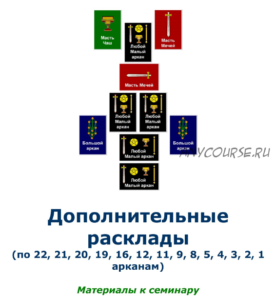 [Рубедо] Гадание на Таро: дополнительные расклады