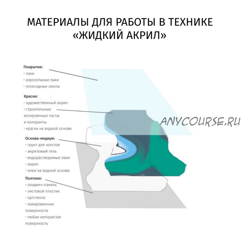 Техника жидкого акрила (Саша Рощин)