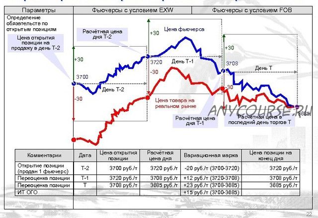 Валютные фьючерсы - рабочие параметры для всех модулей фильтрации