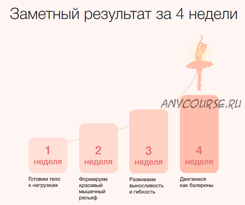 [Синхронизация] Боди-балет: красивое и здоровое тело. Тариф Самостоятельный (Анастасия Исаева)