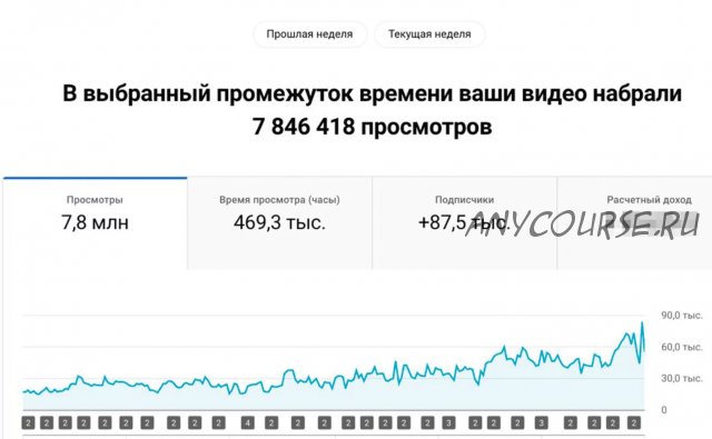 Быстрые деньги через YouTube 2022 Базовый (Александр Пуминов)