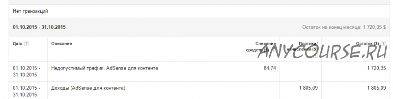 [Ума] Заработок на Adsense. От нуля до высокодоходного проекта за 90 дней, 2015