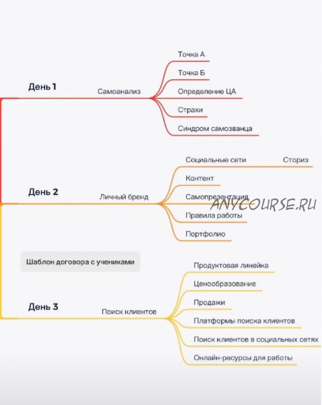 Марафон для начинающих репетиторов (Виктория Пахомова)