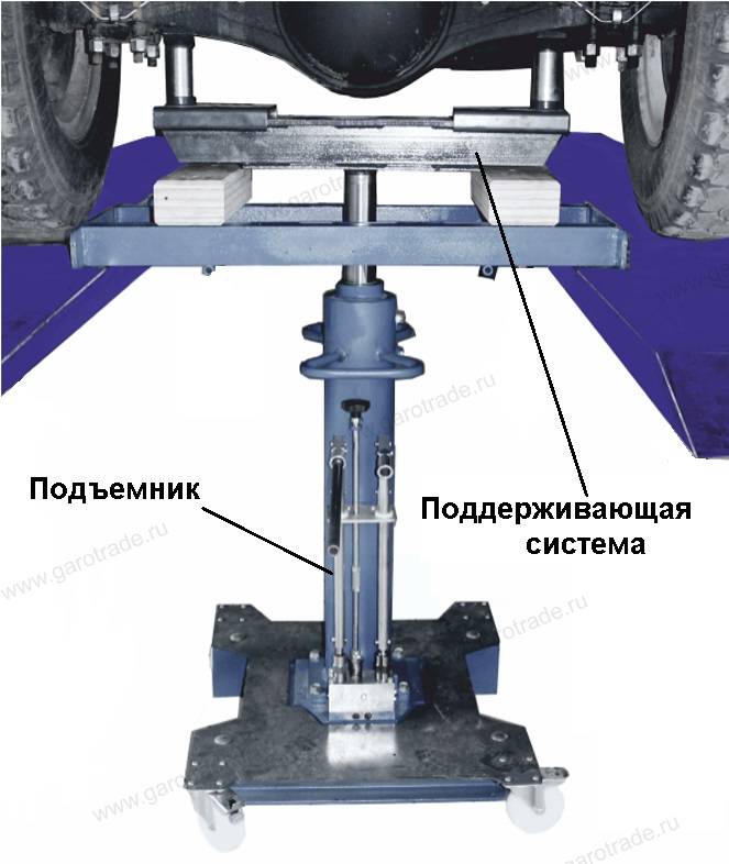 П114Е-ПС Поддерживающая система для канавных и напольных подъемников П114Е