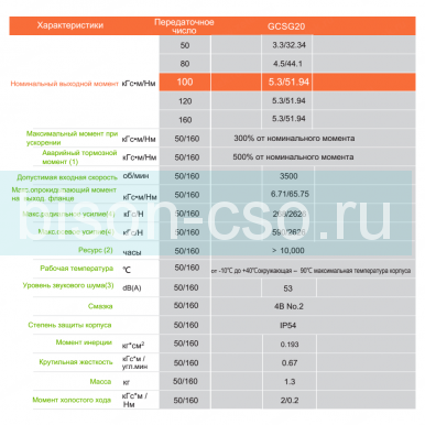 Редуктор волновой GTC GCSG20-100-14-50-70-M5
