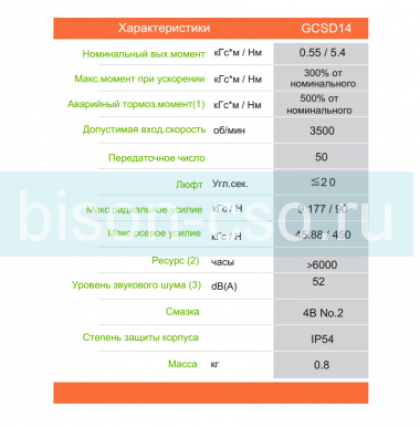 Редуктор волновой GTC GCSD14-50-5-22-43.84-M3