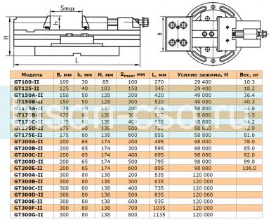 Тиски модульные поворотные высокоточные ТИП 3362 GT300C-II 300мм