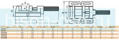 Тиски станочные сверлильные ТИП 3424 Q1975 75мм