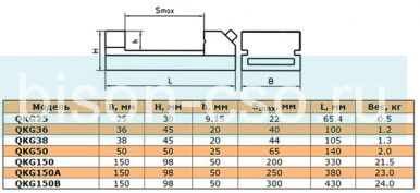 Тиски лекальные  быстропереналаживаемые ТИП 3340 QKG150A