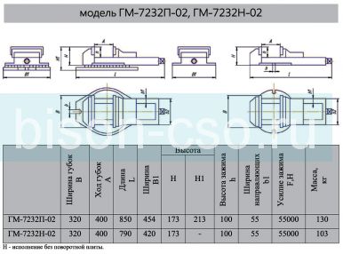 Тиски станочные неповоротные ГМ-7232Н-02 (7200-0227) 320мм Тиски станочные неповоротные ГМ-7232Н-02 (7200-0227) 320мм