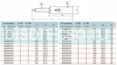 Втулка переходная 1761-1-3 Bison Bial