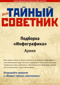 Ваш тайный советник. Подборка «Инфографика. Армия»