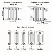 варианты подключения Irsap Tesi 2