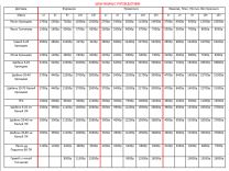 Песок, щебень, гравий, ПГС, отсев и другие сыпучие материалы