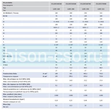 Пневмоцилиндр однопоршневой 1205-250 со сквозным отверстием Bison-Bial