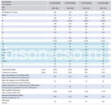 Пневмоцилиндр однопоршневой 1202-250 без сквозного отверстия Bison-Bial