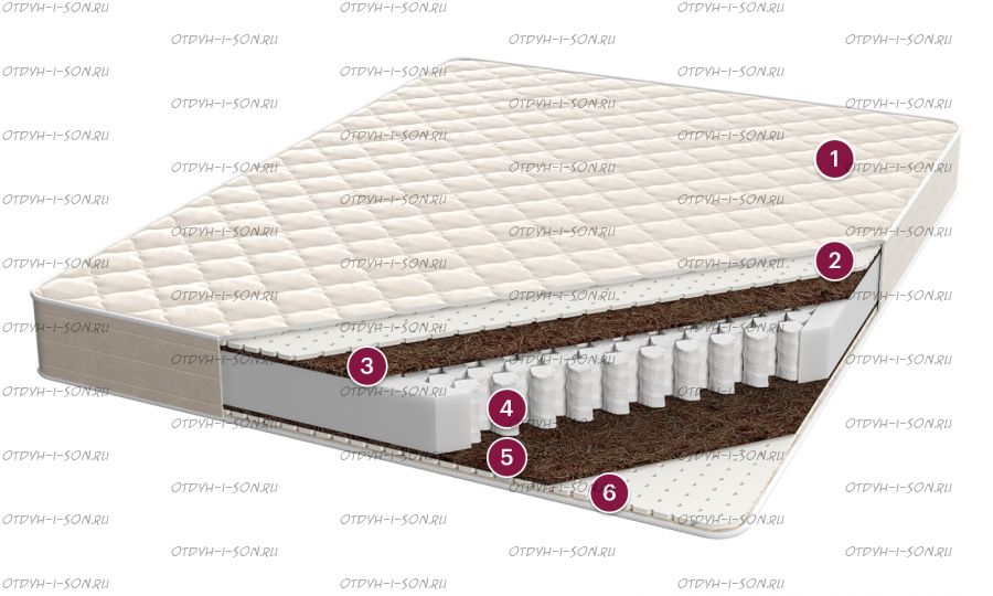 Матрас Консул Майами TFK Consul