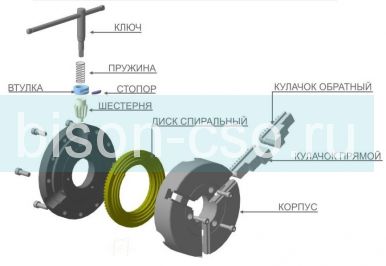 Патрон токарный 250мм  3-250.35.244А шаг 10мм (7100-0035) БелТАПАЗ (Гродно Беларусь)