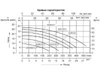 Насос (0,55кВт 220B 12,6 м3/ч h 4м в.ст.) Mayer Schwimmbad LX SGM075