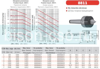 Центр вращающийся прецизионный 8811-1/I  М1 кл. 1 Bison-Bial