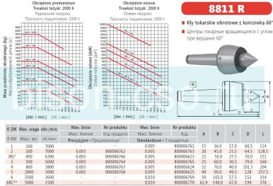 Центр вращающийся прецизионный 8811-2R precision Bison-Bial
