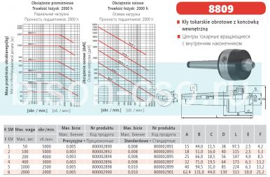 Центр вращающийся с внутренним рабочим конусом 8809-5/I М5 кл. 1 BISON Польша