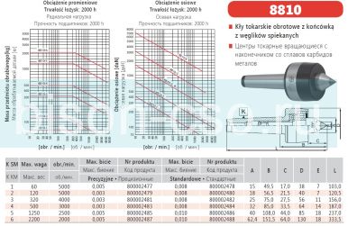 Центр вращающийся  8810-6/II М6 кл.1  BISON Польша с тв.спл. рабочим конусом