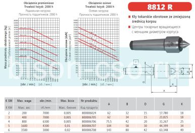 Центр вращающийся 8812-6R Bison-Bial Польша