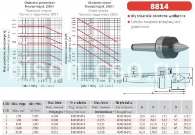 Центр вращающийся  8814-6 прецизионный BISON Польша КМ6