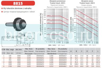 Центр вращающийся прецизионный 8815-4/I М4 кл. 1 Bison-Bial Польша с отжимной гайкой